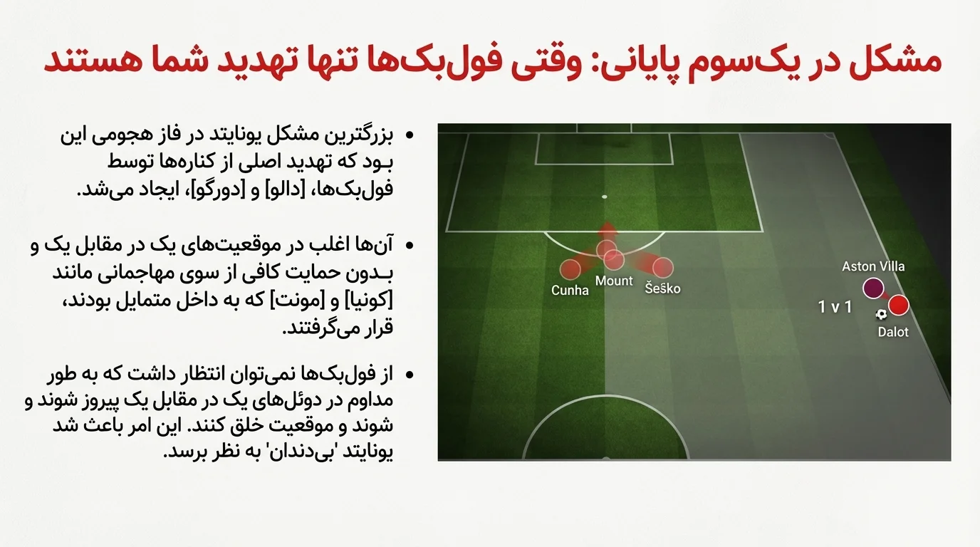 آنالیز بازی منچستر - استون ویلا؛ پیروزی تاکتیکی که فدای اشتباهات شد 3 آنالیز منچستر استون ویلا