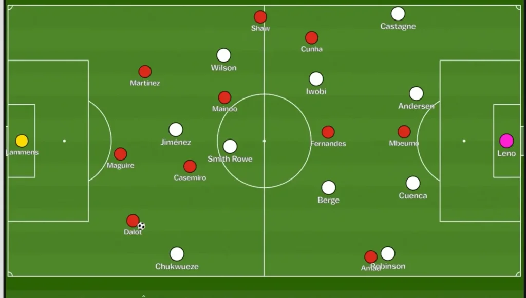 تحلیل فنی منچستریونایتد ۳-۲ فولهام | آنالیز خوب و بد تیم مایکل کریک 5 تحلیل فنی