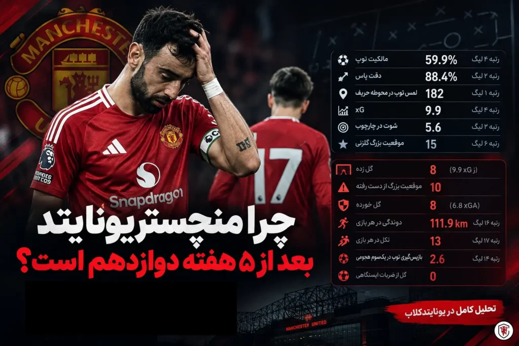 مشکل منچستر یونایتد دقیقا چیست؟ آنالیز فنی بازیکنان و تاکتیک تیم کریک 1 برونو فرناندز